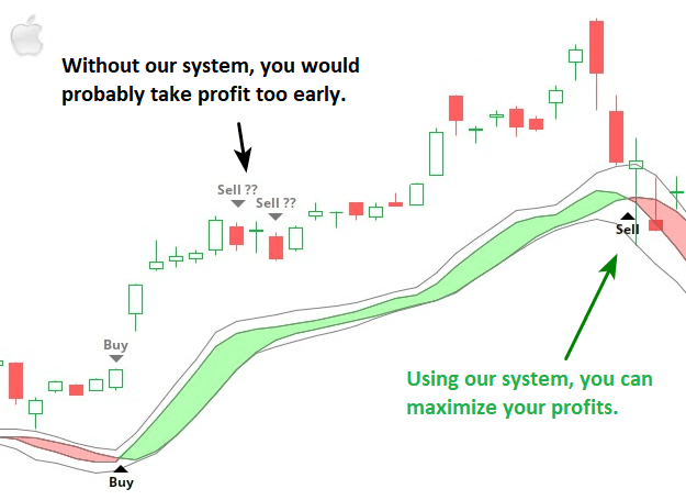 maximize_profits.png