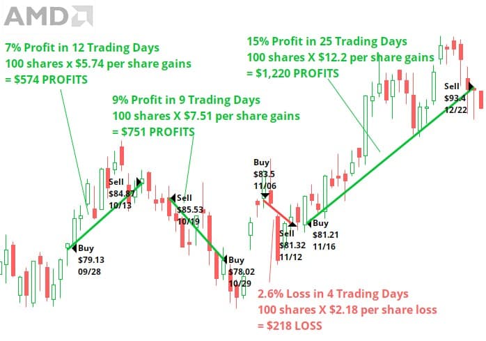 small_losses.jpg