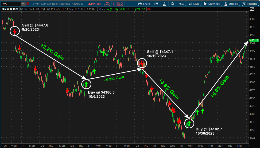 chart