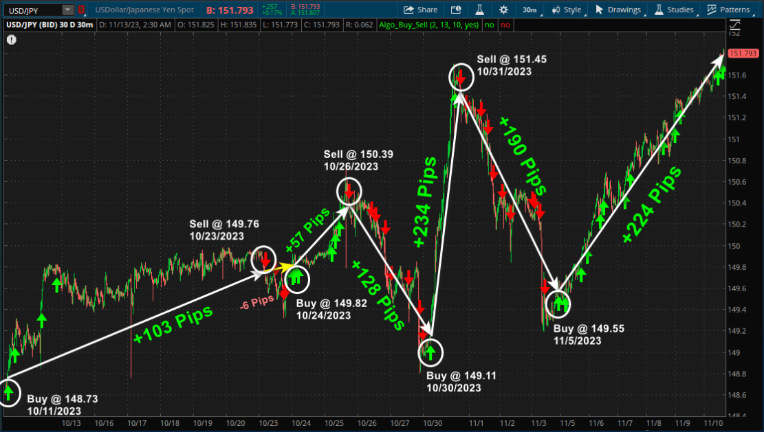 chart