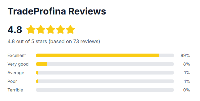 Review Statistics
